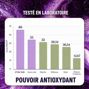 Poudre d'Ube Ritual