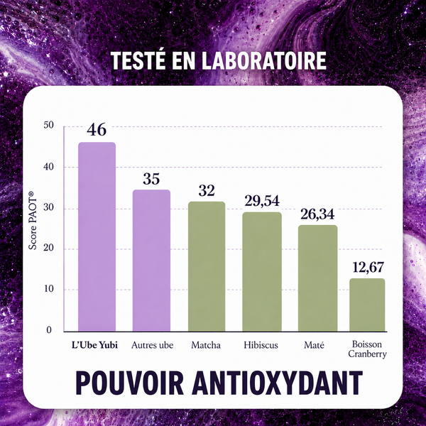 Poudre d'Ube Ritual