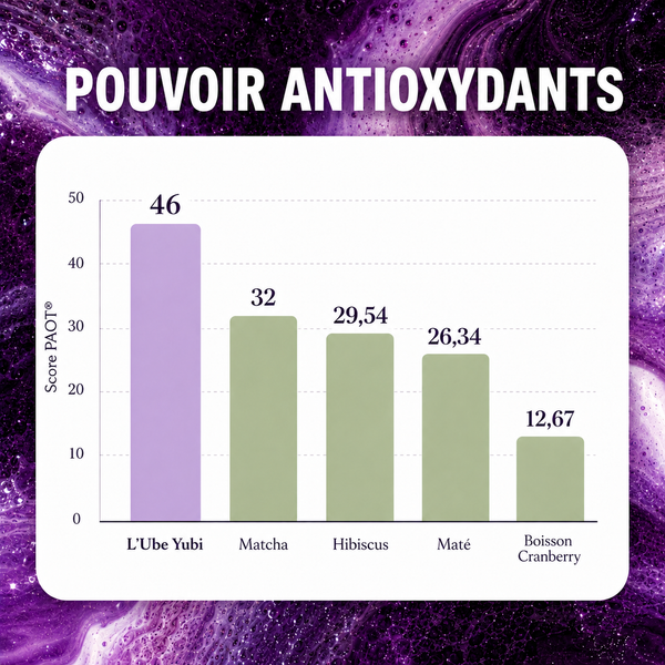 Poudre d'Ube Ritual